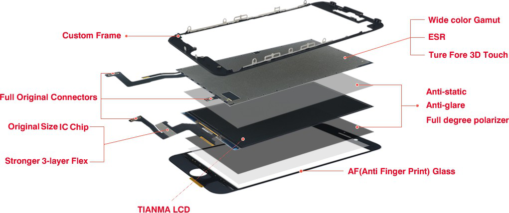 What is Yodoit Screen?